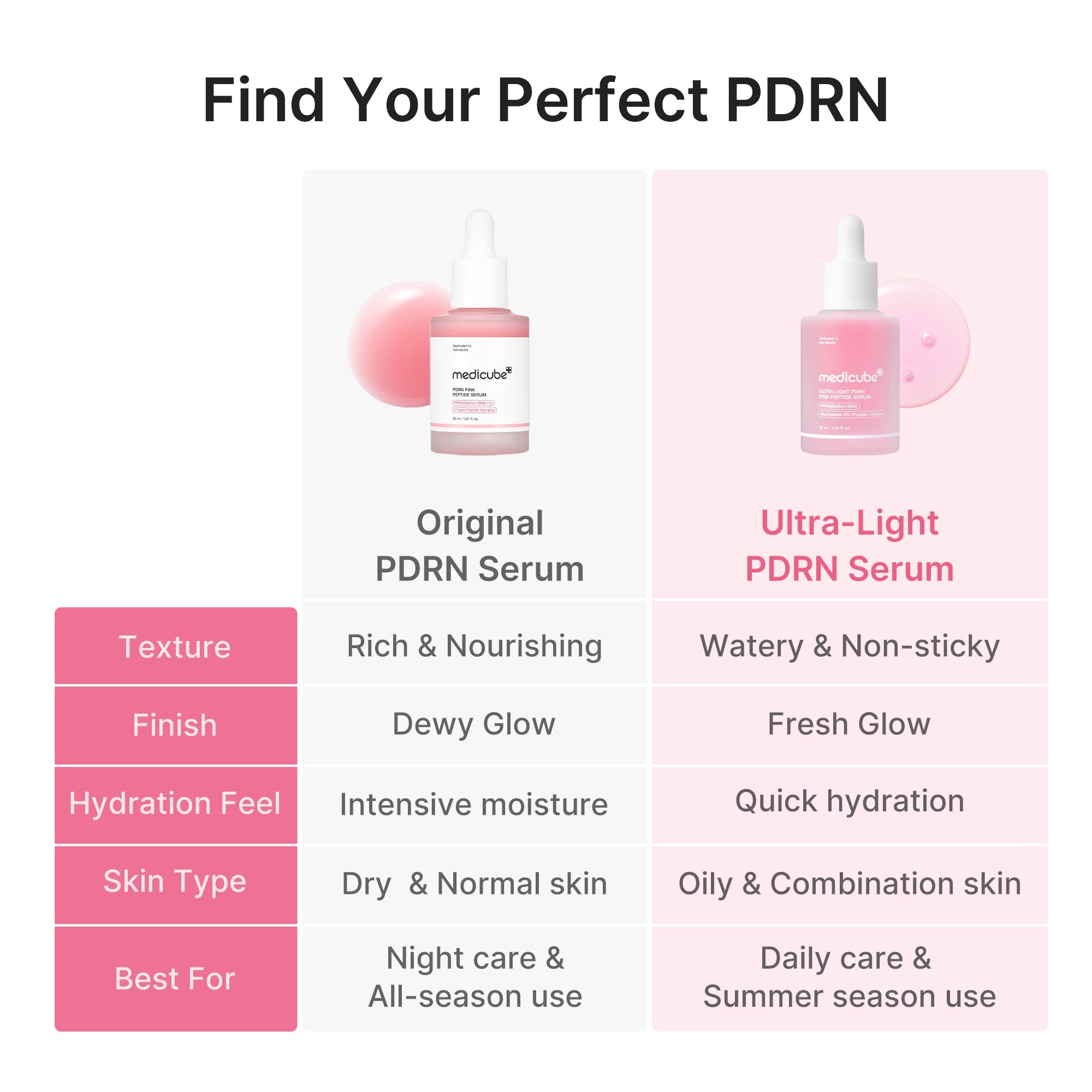 Ultra Light PDRN Pink Peptide Serum RW7